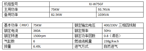 75KW潍柴柴油发电机组.png