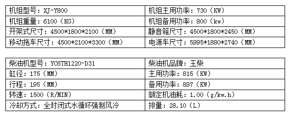 800KW玉柴柴油发电机组.png