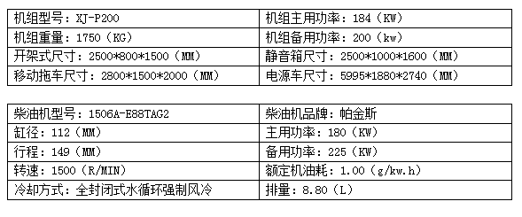 200KW帕金斯柴油发电机组.png