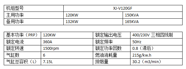 120KW沃尔沃柴油发电机组.png