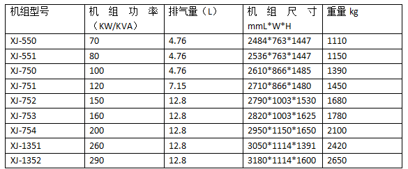 沃尔沃柴油发电机组.png